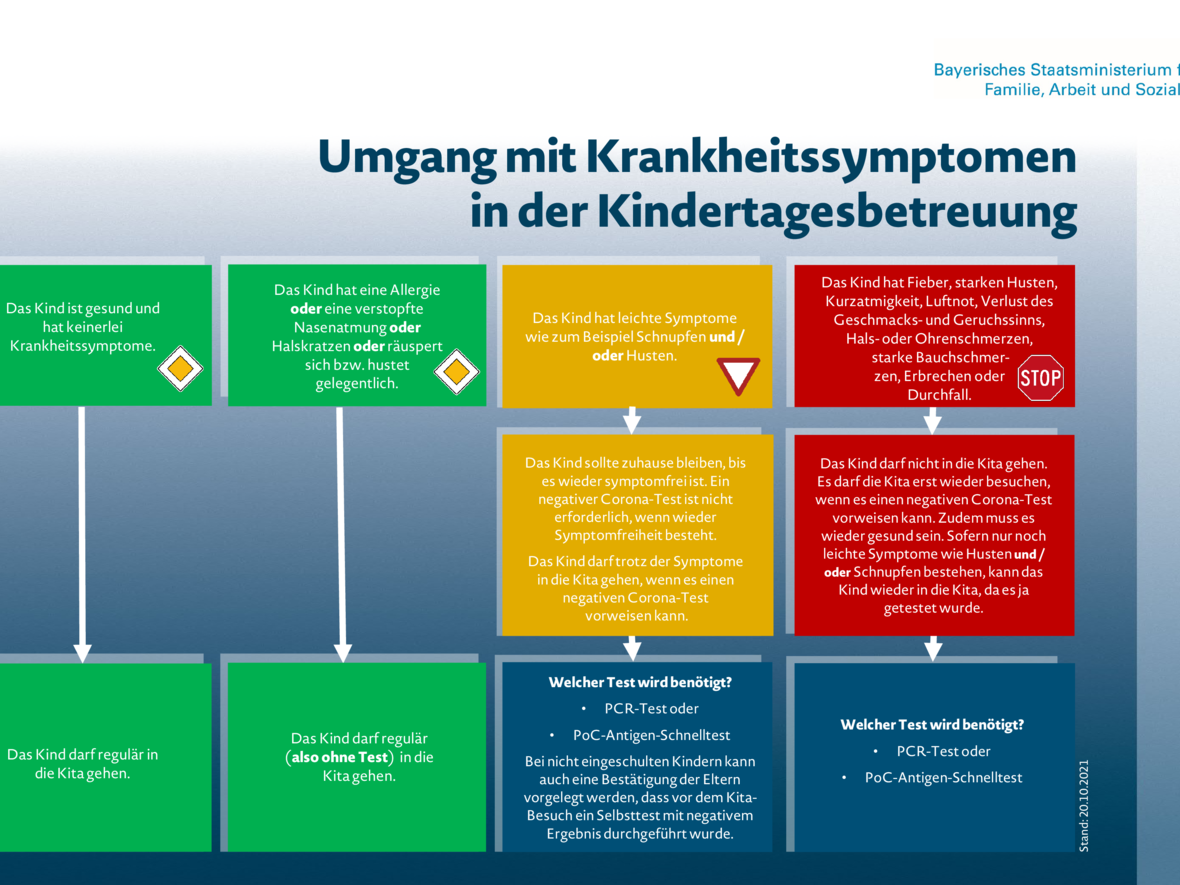 2026-02-06_13-25-11-2021_10_uebersicht_umgang_mit_krankheitssymtomen